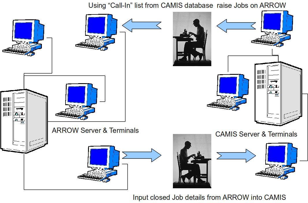 Before - The Calibration Managment Information System